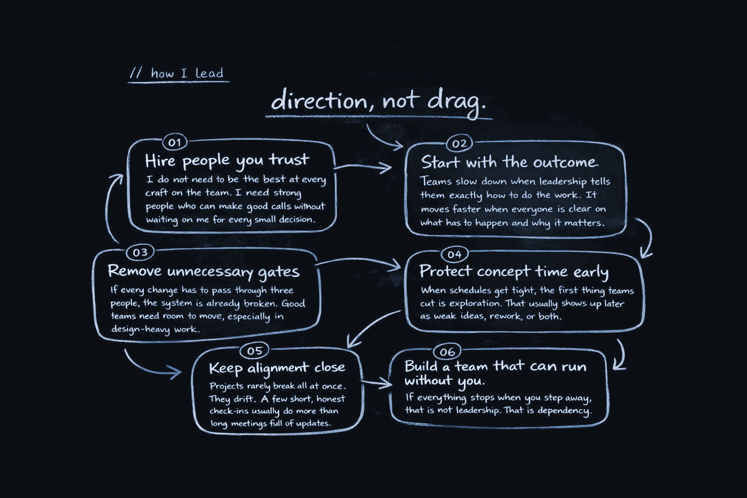 How I Lead — six principles of direction and delegation